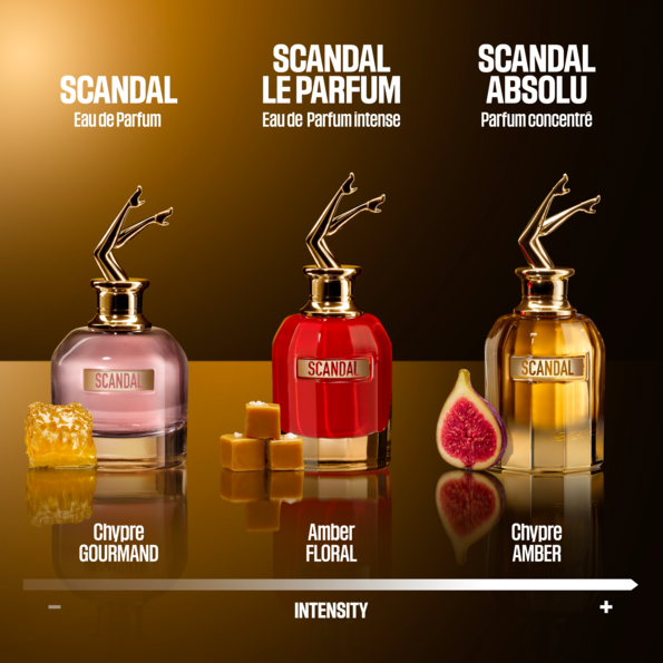 Jean Paul Gaultier Scandal Le Parfum Her Eau De Parfum Intense